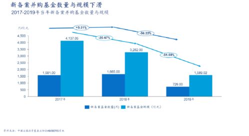 2020中国私募股权报告连载三 并购基金行业发展概览与受托管理趋势