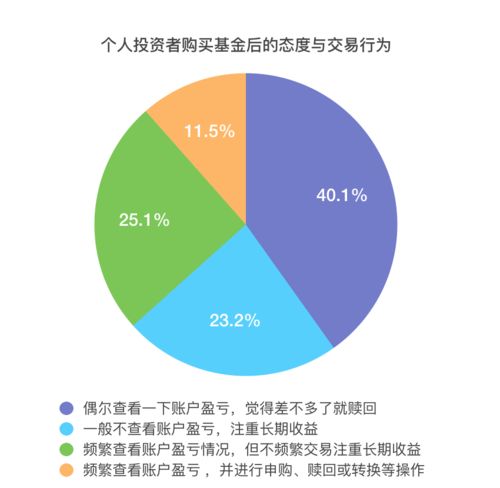 数据洞察 广东领衔，北上广集聚全国三分之一公募与股权投资基金投资者
