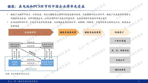 谋局碳中和，践行ESG 光大一带一路绿色股权投资基金2021年4月启动受托管理