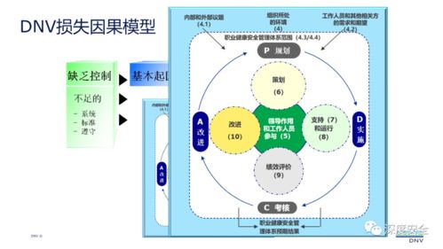 现代安全管理赋能股权投资基金受托管理