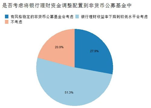 固收 基金 长期跑赢通胀的抗跌之选——天弘基金固收 受托管理股权投资基金解析