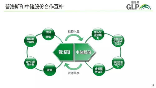 混改合作中的互补与共赢——专访普洛斯中国区首席运营官卫光