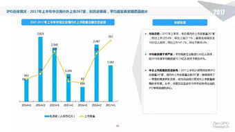 2017年上半年中国股权投资市场回顾及展望 受托管理股权投资基金的新态势