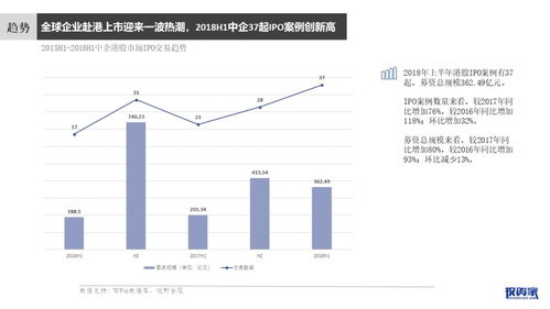 2018上半年VC/PE行业报告解读 股权投资新生态与受托管理趋势