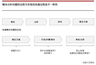 掌握未来财富 高端PE私募股权基金实战全指南