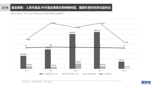 创投新风向 2018上半年VC/PE行业深度解析与新生态图谱