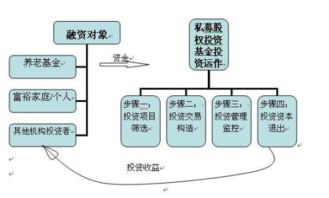 私募股权投资基金和创业投资基金有什么区别